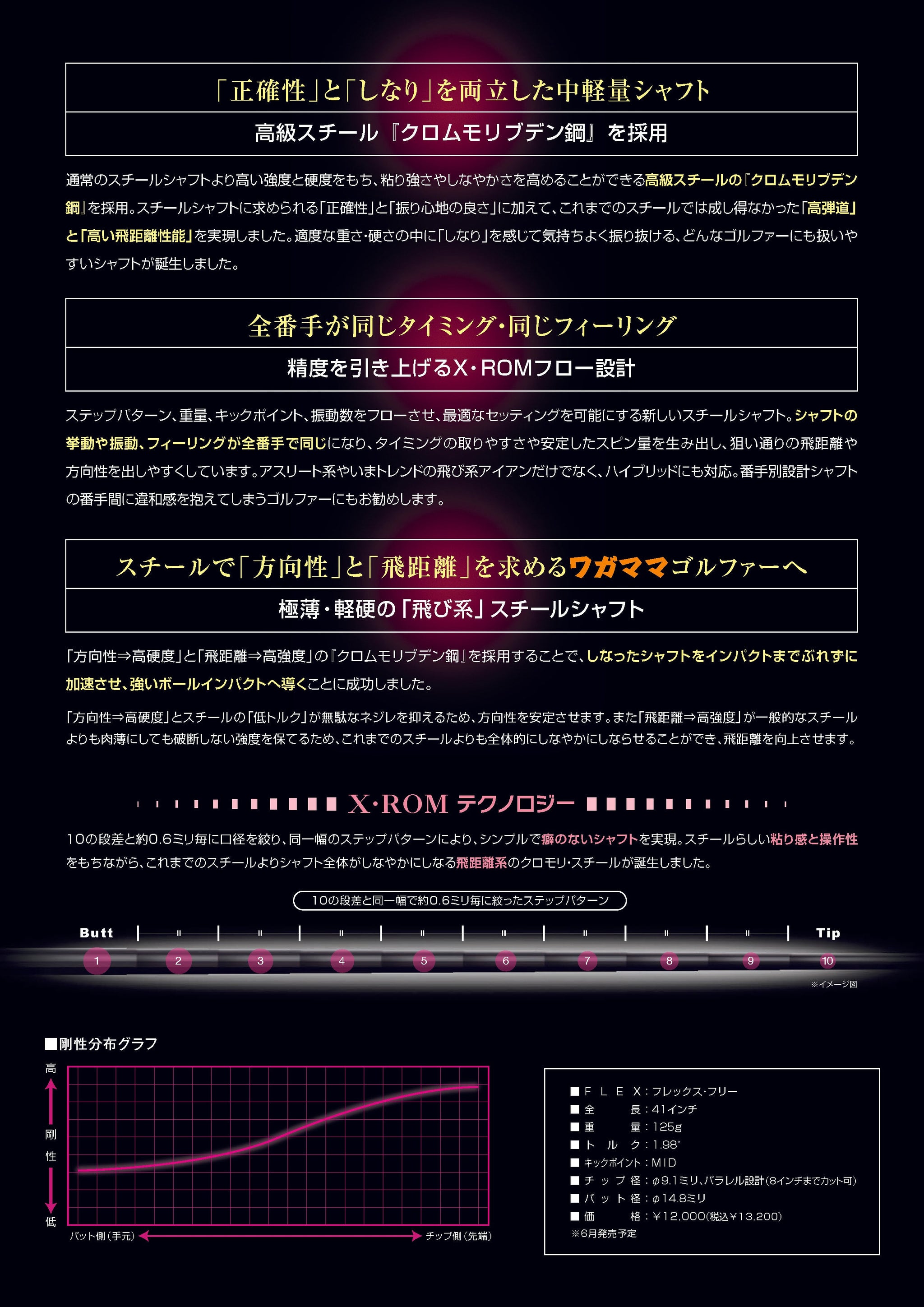 フレックス：R】 X・ROM 105 BLACK- – ゴルフ用品／ファインドプラス