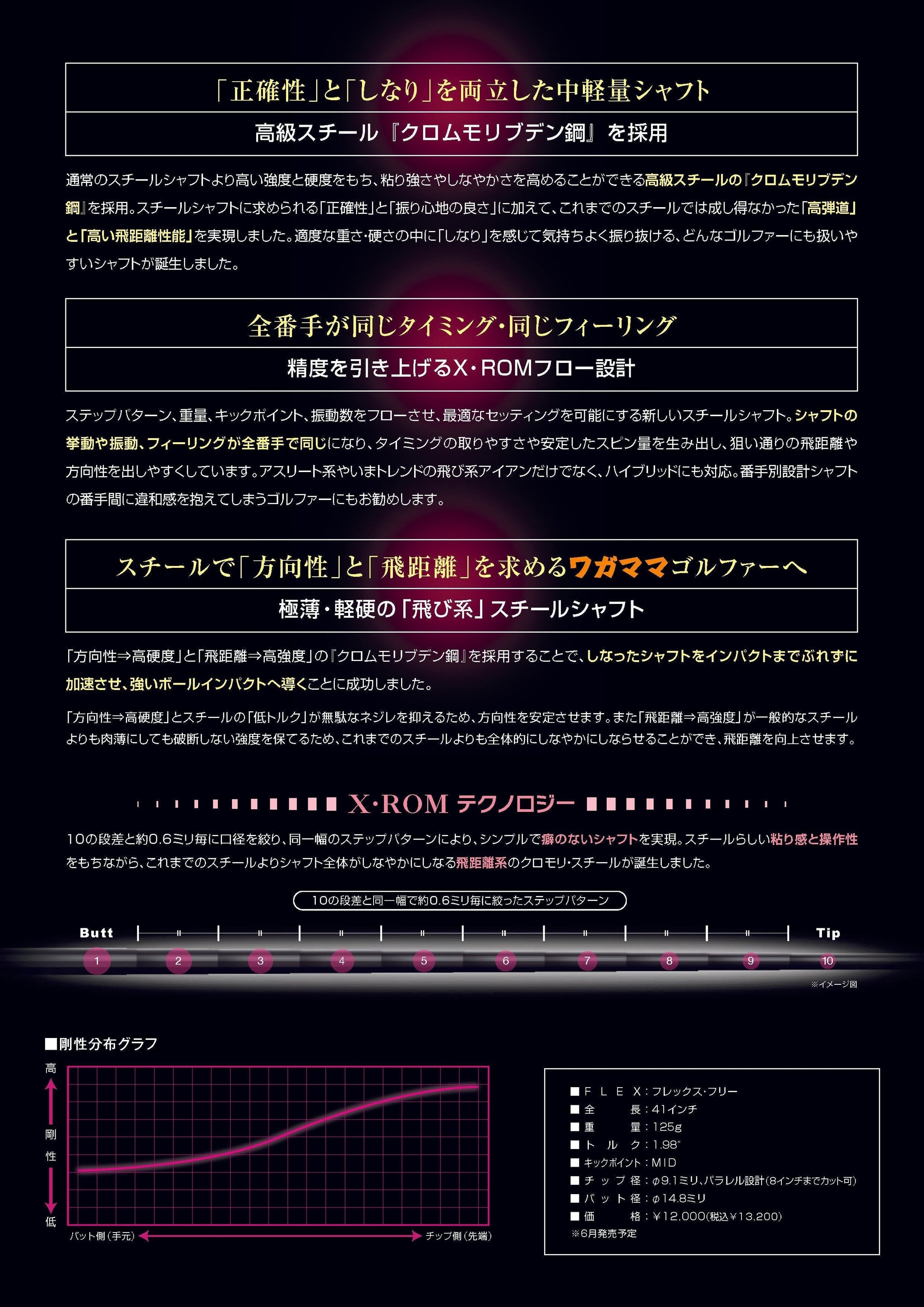 X-ROM 105 ブラックスチール シャフト (5I〜P用) X・ROM105 BLACK STEEL 取り扱いのご案内 | ゴルフショップの二